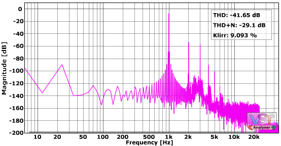 audio software Pultec EQ Mavec harmonic distortion